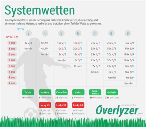 was sind systemwetten